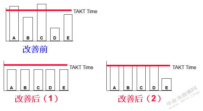 某J公司发动机制动器生产线产能提升研究