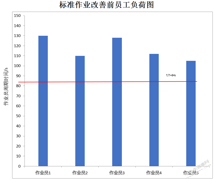 某J公司发动机制动器生产线产能提升研究