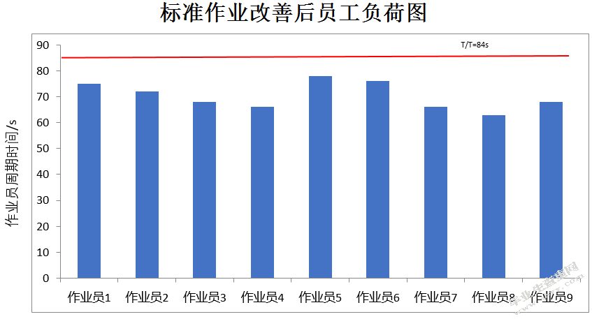 某J公司发动机制动器生产线产能提升研究