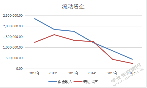 重庆钢铁股份有限公司营运能力分析