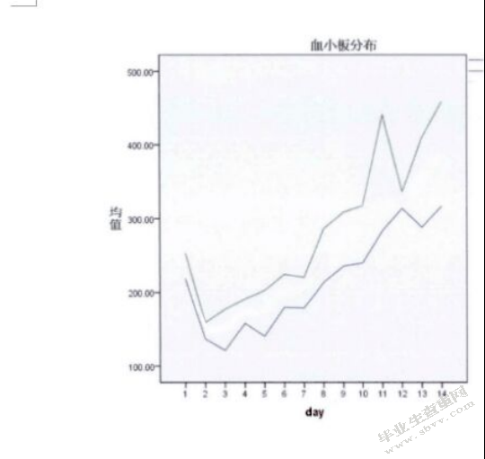 脓毒血症烧伤患者血小板参数的实验研究