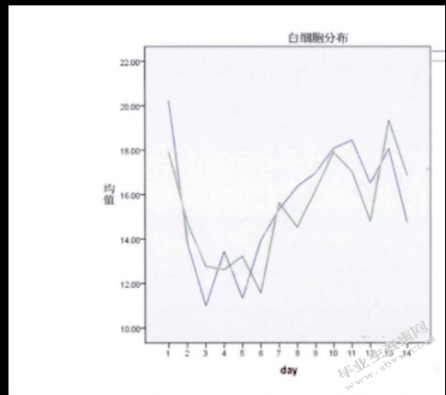 脓毒血症烧伤患者血小板参数的实验研究