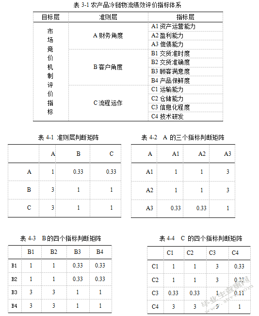 河南万邦国际农产品冷链物流企业绩效综合评价研究