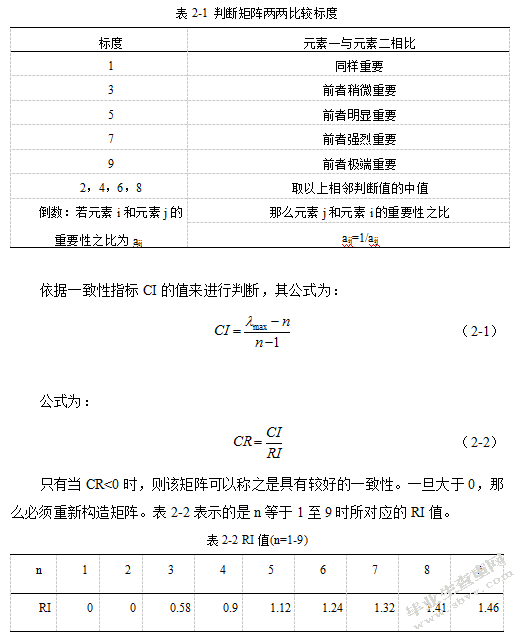 河南万邦国际农产品冷链物流企业绩效综合评价研究