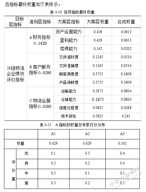 河南万邦国际农产品冷链物流企业绩效综合评价研究