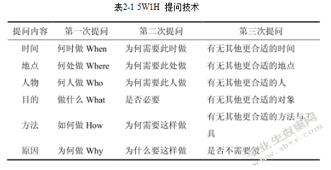 河南众成纺织品有限公司毛巾生产线的改进研究