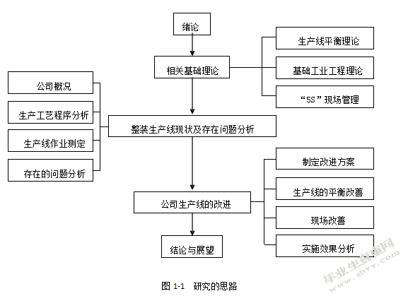 河南众成纺织品有限公司毛巾生产线的改进研究