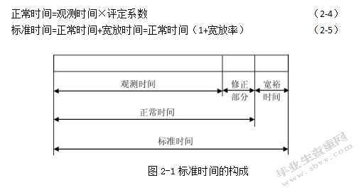 河南众成纺织品有限公司毛巾生产线的改进研究