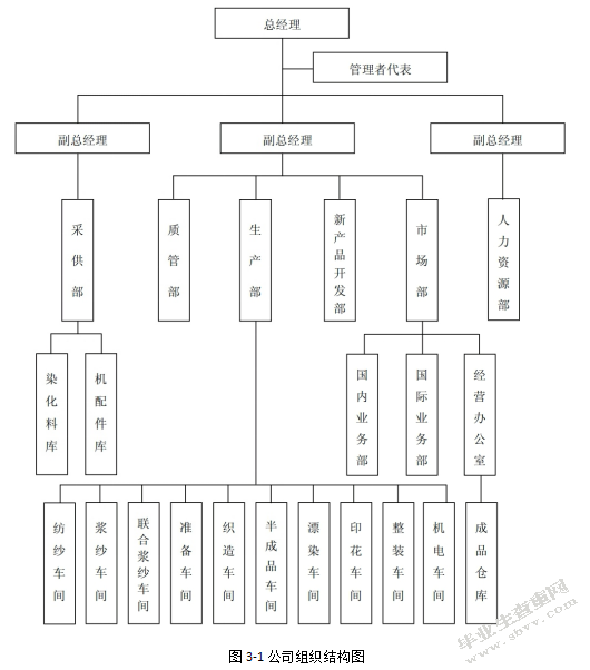 河南众成纺织品有限公司毛巾生产线的改进研究