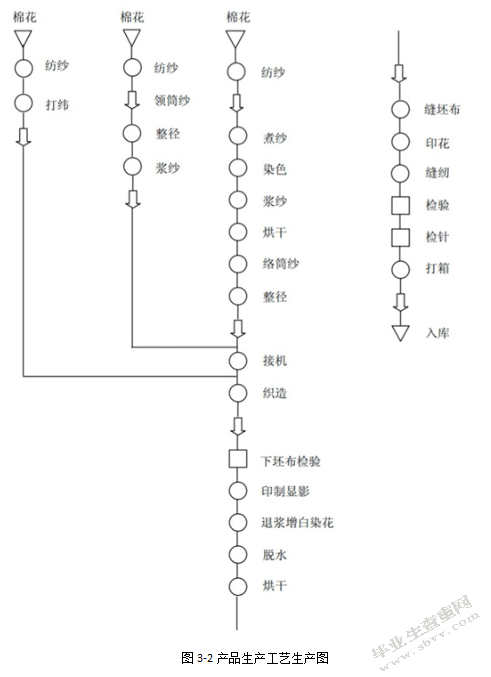 河南众成纺织品有限公司毛巾生产线的改进研究