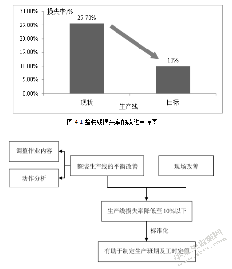 河南众成纺织品有限公司毛巾生产线的改进研究