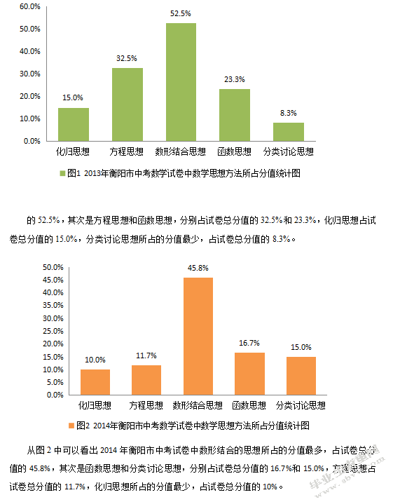 衡阳市中考数学试卷中数学思想方法的分析