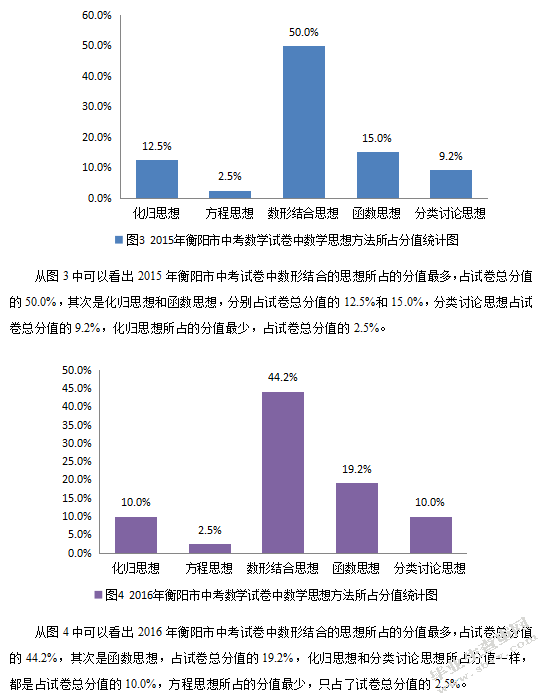 衡阳市中考数学试卷中数学思想方法的分析