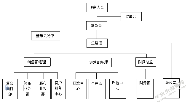 互联网时代小微纺织产业企业财务工作转型探析