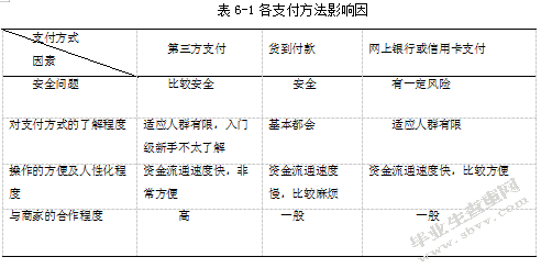 互联网第三方支付发展现状研究