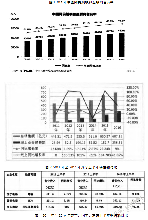 互联网环境下我国传统零售业的转型升级以苏宁集团为例