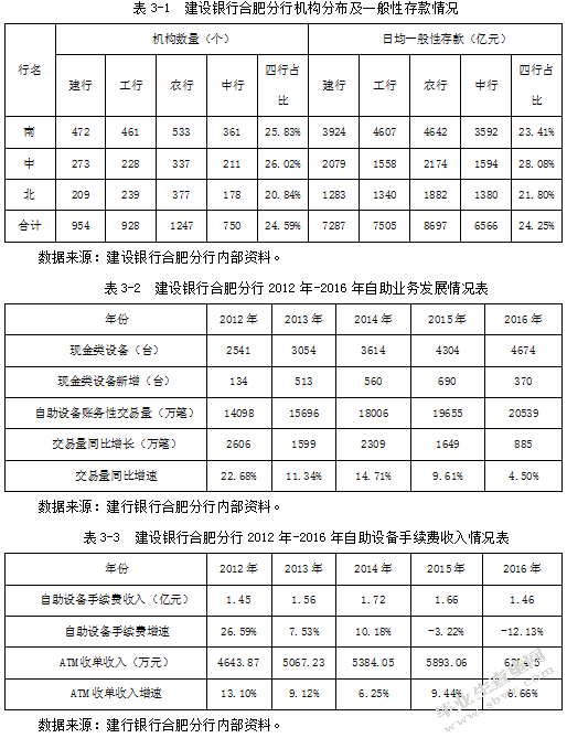 互联网金融背景下建设银行S分行零售业务经营转型研究