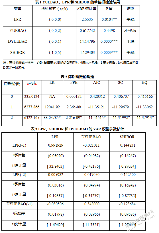 互联网金融对价格型货币政策有效性的影响
