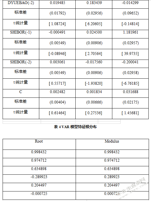 互联网金融对价格型货币政策有效性的影响