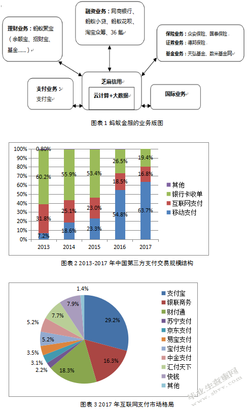 互联网金融服务对商业银行经营的冲击和对策---以蚂蚁金服为例