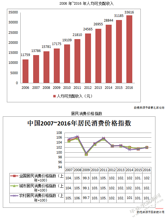 互联网金融下证券行业的swot分析——以东方财富为例