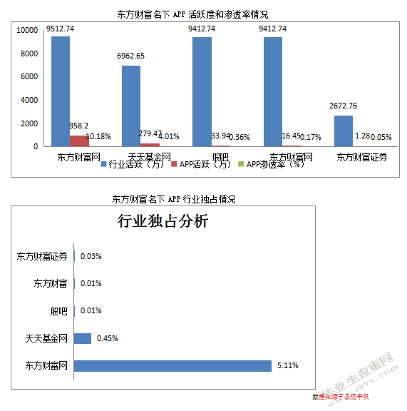 互联网金融下证券行业的swot分析——以东方财富为例