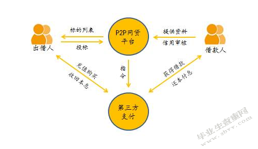 互联网金融支持小微企业融资研究