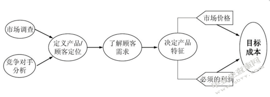 华润雪花啤酒（河北）有限公司生产成本管控的研究
