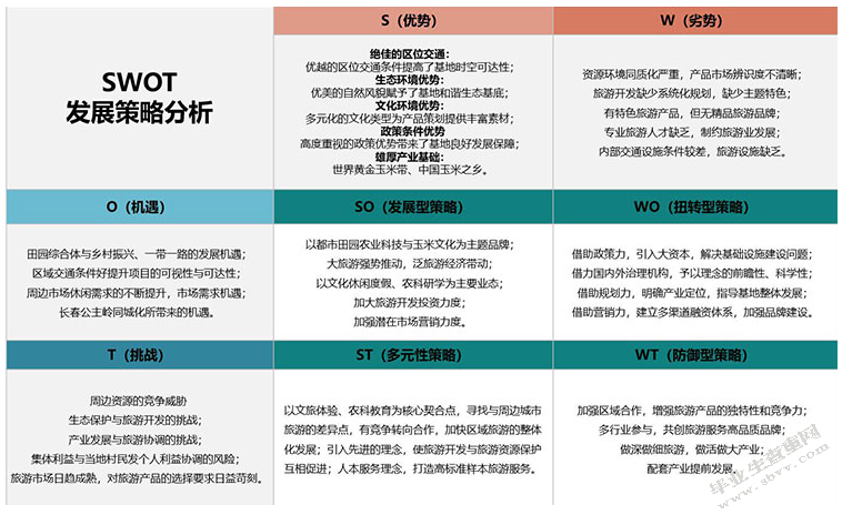 淮安市涟水县农家乐旅游发展SWTO分析及相应策略