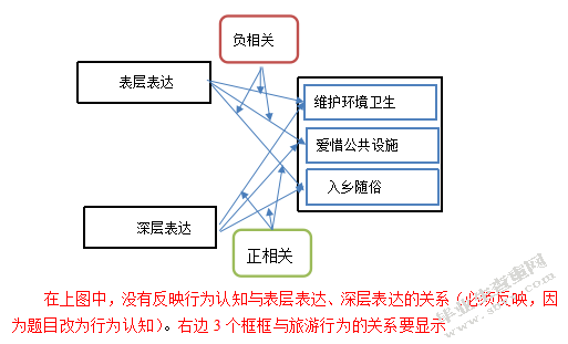 基于TPB理论的不文明旅游行为研究