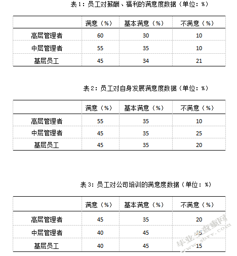 慧达公司的员工满意度调查