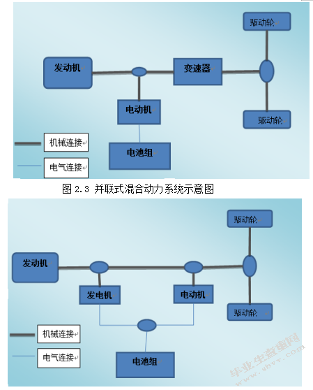 混合动力汽车技术的现状及发展