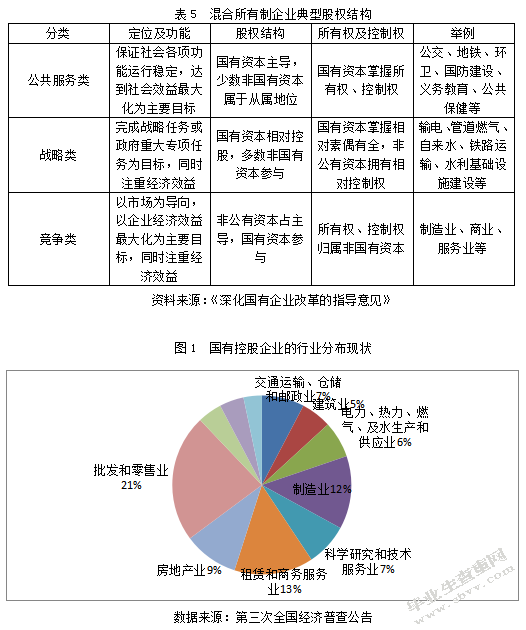 混合所有制企业治理问题与对策研究