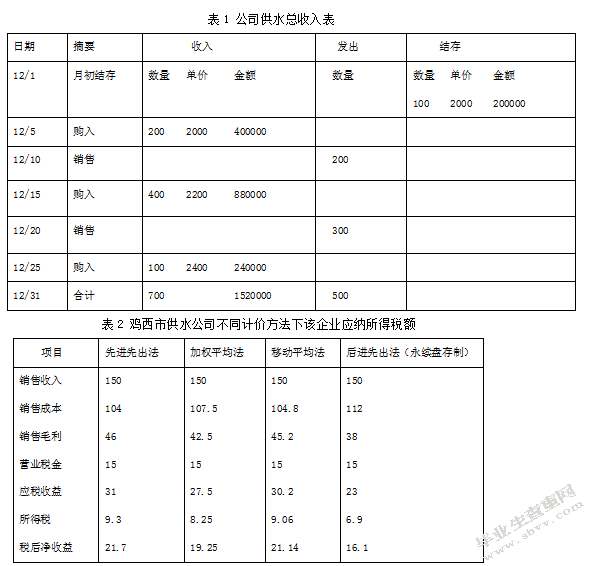 鸡西市供水公司纳税筹划策略研究