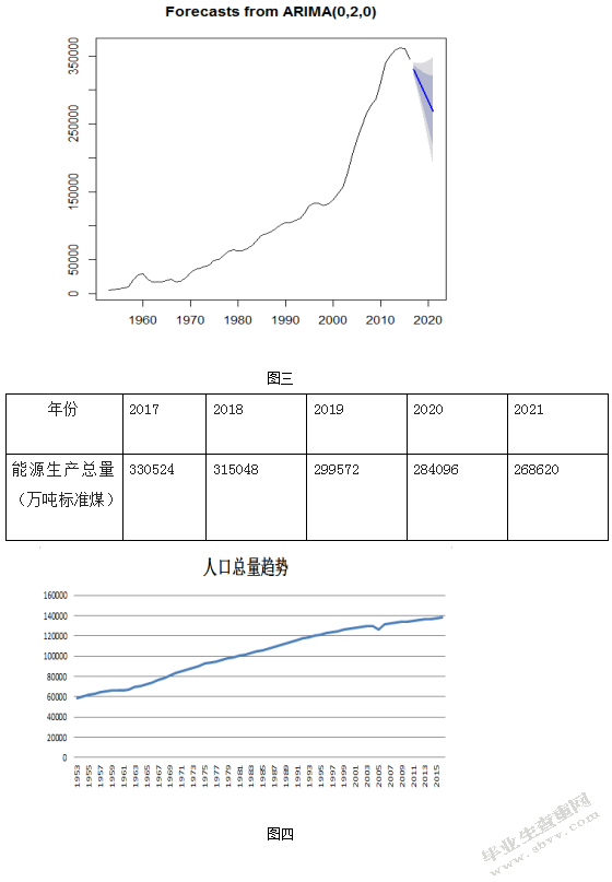 基于EMD方法对中国能源消耗的分析与预测