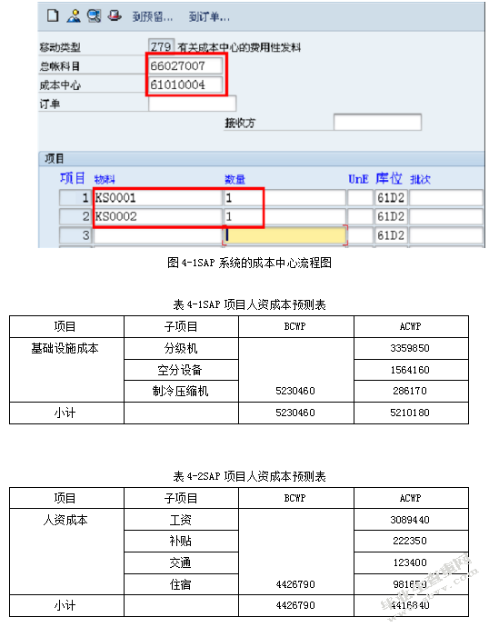 基于ERP的成本控制研究以江苏三木集团有限公司为例