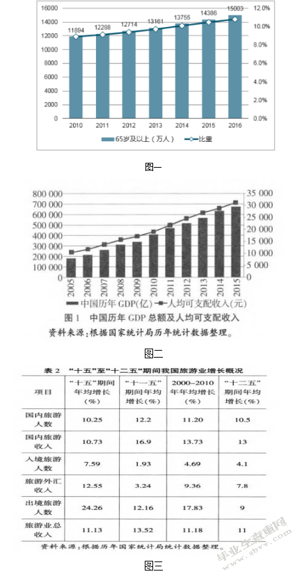基于O2O模式的旅居养老电商发展分析——以易养养老平台为例
