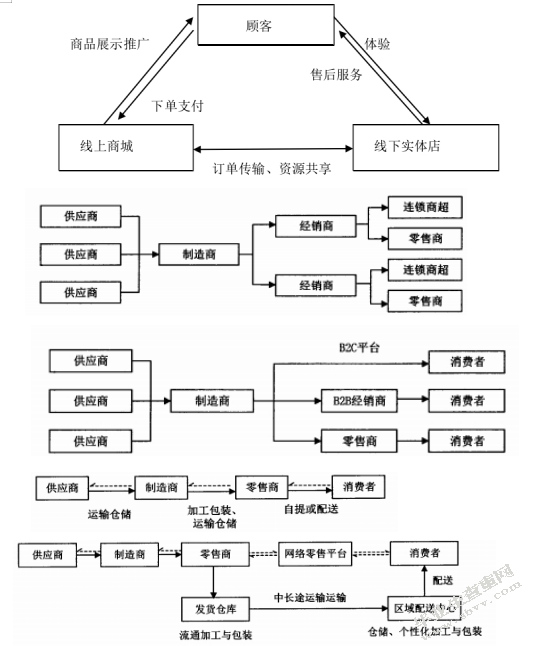 基于O2O模式下新零售产业体验店的选址优化