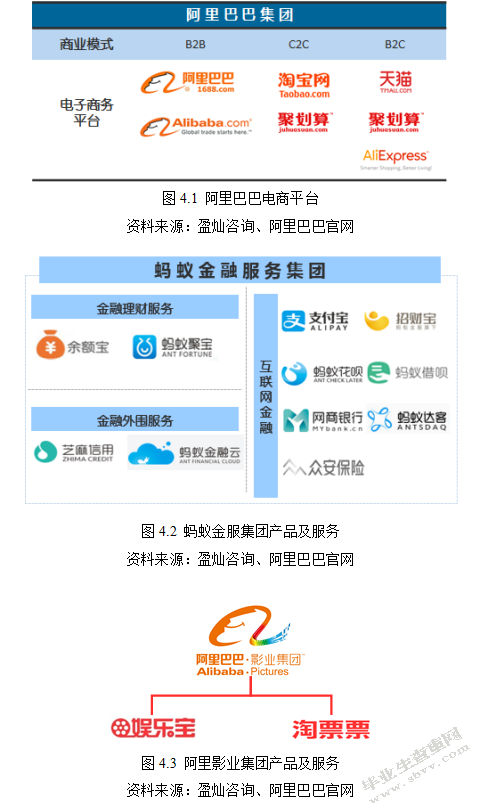 基于电商平台的互联网金融发展研究-以阿里巴巴平台为例