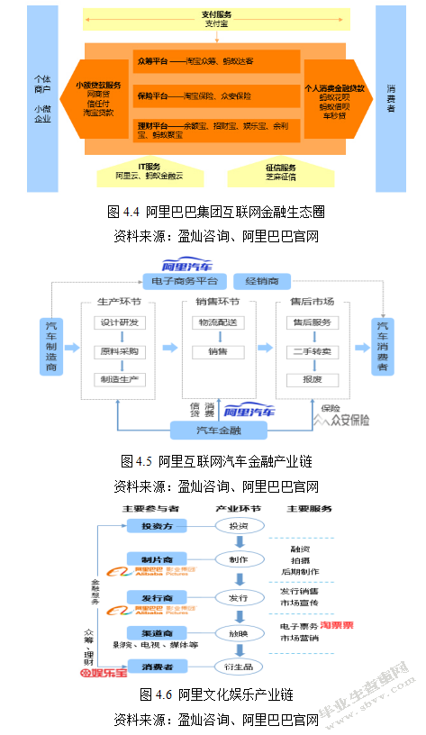 基于电商平台的互联网金融发展研究-以阿里巴巴平台为例