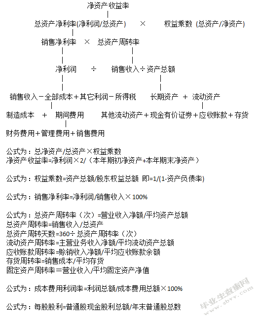基于杜邦分析法的青岛啤酒盈利能力分析