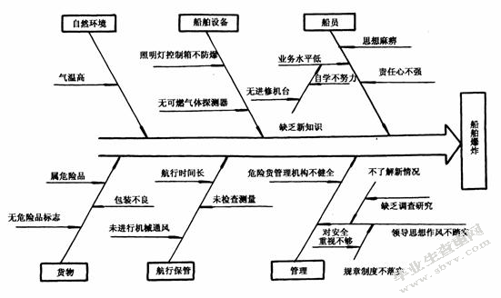 地铁接触网工作质量管理的研究