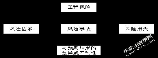 地铁隧道盾构施工风险管理研究 ——以某地铁四号线隧道工程为例