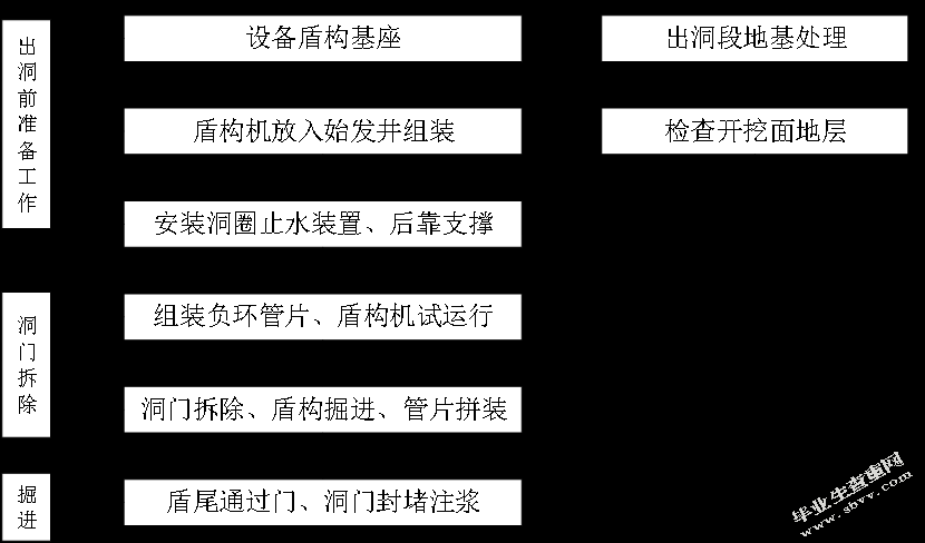 地铁隧道盾构施工风险管理研究 ——以某地铁四号线隧道工程为例