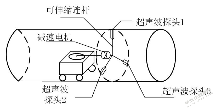 地下管道超声检测系统硬件设计