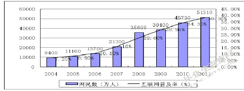 电子商务网站成功原因探析