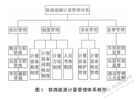 基于均衡价格理论下的铁路春运现象分析
