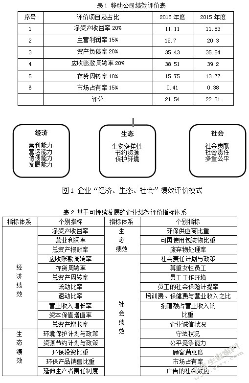 基于可持续发展的企业绩效评价系统研究以中国移动昆山有限公司为