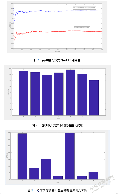 基于客户端的学习算法节能问题