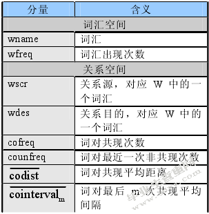 电视节目的个性化搜索研究